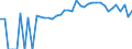 Indicator: 90% Confidence Interval: Lower Bound of Estimate of People of All Ages in Poverty for Marshall County, IA