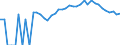 Indicator: 90% Confidence Interval: Upper Bound of Estimate of Percent of Related Children Age 5-17 in Families in Poverty for Marshall County, IA