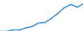 Indicator: Population Estimate,: Total, Not Hispanic or Latino, Black or African American Alone (5-year estimate) in Muscatine County, IA