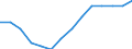 Indicator: Population Estimate,: Over Who Have Completed an Associate's Degree or Higher (5-year estimate) in Muscatine County, IA