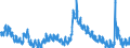 Indicator: Unemployment Rate in Muscatine County, IA: 