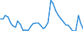 Indicator: Unemployment Rate in Muscatine County, IA: 