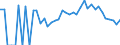 Indicator: 90% Confidence Interval: Lower Bound of Estimate of Related Children Age 5-17 in Families in Poverty for Page County, IA