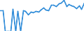 Indicator: 90% Confidence Interval: Lower Bound of Estimate of Percent of People of All Ages in Poverty for Page County, IA