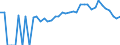 Indicator: 90% Confidence Interval: Lower Bound of Estimate of Percent of People Age 0-17 in Poverty for Pocahontas County, IA