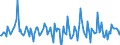 Indicator: Housing Inventory: Average Listing Price: Month-Over-Month in Pottawattamie County, IA