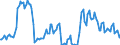 Indicator: Housing Inventory: Average Listing Price: Year-Over-Year in Pottawattamie County, IA