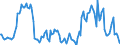 Indicator: Market Hotness:: Median Listing Price in Pottawattamie County, IA