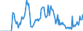 Indicator: Market Hotness: Hotness Rank in Pottawattamie County, IA: 