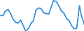 Indicator: Unemployment Rate in Pottawattamie County, IA: 