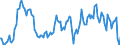 Indicator: Housing Inventory: Median: Listing Price per Square Feet Year-Over-Year in Pottawattamie County, IA