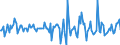 Indicator: Housing Inventory: Median: Home Size in Square Feet Month-Over-Month in Pottawattamie County, IA