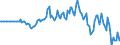 Indicator: Market Hotness: Hotness Rank in Scott County, IA: 