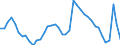 Indicator: Unemployment Rate in Scott County, IA: 