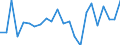 Indicator: Housing Inventory: Active Listing Count: IA