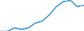 Indicator: Housing Inventory: Active Listing Count: estimate) in Story County, IA