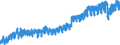 Indicator: Housing Inventory: Active Listing Count: A