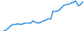 Indicator: Housing Inventory: Active Listing Count: A