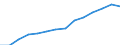 Indicator: Housing Inventory: Active Listing Count: eted an Associate's Degree or Higher (5-year estimate) in Story County, IA