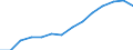 Indicator: Population Estimate,: Total, Not Hispanic or Latino, Asian Alone (5-year estimate) in Story County, IA