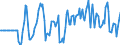 Indicator: Market Hotness:: Median Days on Market Versus the United States in Story County, IA