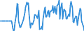 Indicator: Market Hotness:: Median Listing Price in Story County, IA