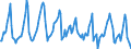 Indicator: Housing Inventory: Median Days on Market: in Story County, IA