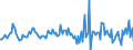 Indicator: Housing Inventory: Median: Listing Price Month-Over-Month in Story County, IA