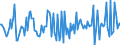 Indicator: Housing Inventory: Median: Home Size in Square Feet Month-Over-Month in Story County, IA