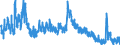 Indicator: Unemployed Persons in Taylor County, IA: 