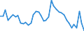 Indicator: Unemployed Persons in Union County, IA: 