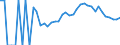 Indicator: 90% Confidence Interval: Lower Bound of Estimate of Related Children Age 5-17 in Families in Poverty for Union County, IA