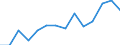 Indicator: Population Estimate,: by Sex, Total Population (5-year estimate) in Van Buren County, IA