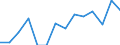 Indicator: Population Estimate,: Total, Not Hispanic or Latino, Two or More Races (5-year estimate) in Van Buren County, IA