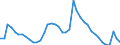 Indicator: Unemployment Rate in Van Buren County, IA: 