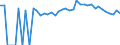 Indicator: 90% Confidence Interval: Upper Bound of Estimate of People of All Ages in Poverty for Van Buren County, IA