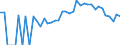 Indicator: 90% Confidence Interval: Lower Bound of Estimate of Percent of People Age 0-17 in Poverty for Van Buren County, IA