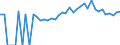 Indicator: 90% Confidence Interval: Lower Bound of Estimate of People of All Ages in Poverty for Wapello County, IA