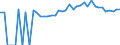 Indicator: 90% Confidence Interval: Upper Bound of Estimate of Percent of People of All Ages in Poverty for Wapello County, IA