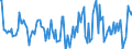 Indicator: Housing Inventory: Active Listing Count: Month-Over-Month in Warren County, IA