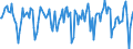 Indicator: Market Hotness:: Median Days on Market Versus the United States in Warren County, IA