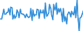 Indicator: Housing Inventory: Median: Listing Price per Square Feet Month-Over-Month in Warren County, IA