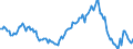 Indicator: Housing Inventory: Median: Listing Price per Square Feet Year-Over-Year in Warren County, IA