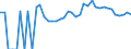 Indicator: 90% Confidence Interval: Upper Bound of Estimate of People Age 0-17 in Poverty for Washington County, IA