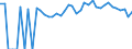 Indicator: 90% Confidence Interval: Upper Bound of Estimate of Percent of People of All Ages in Poverty for Washington County, IA