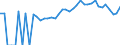 Indicator: 90% Confidence Interval: Lower Bound of Estimate of Percent of People of All Ages in Poverty for Webster County, IA