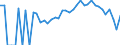 Indicator: 90% Confidence Interval: Lower Bound of Estimate of Percent of People Age 0-17 in Poverty for Webster County, IA