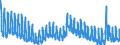 Indicator: Unemployment Rate in Winneshiek County, IA: 