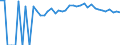 Indicator: 90% Confidence Interval: Upper Bound of Estimate of People of All Ages in Poverty for Winneshiek County, IA