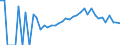 Indicator: 90% Confidence Interval: Lower Bound of Estimate of Percent of Related Children Age 5-17 in Families in Poverty for Winneshiek County, IA